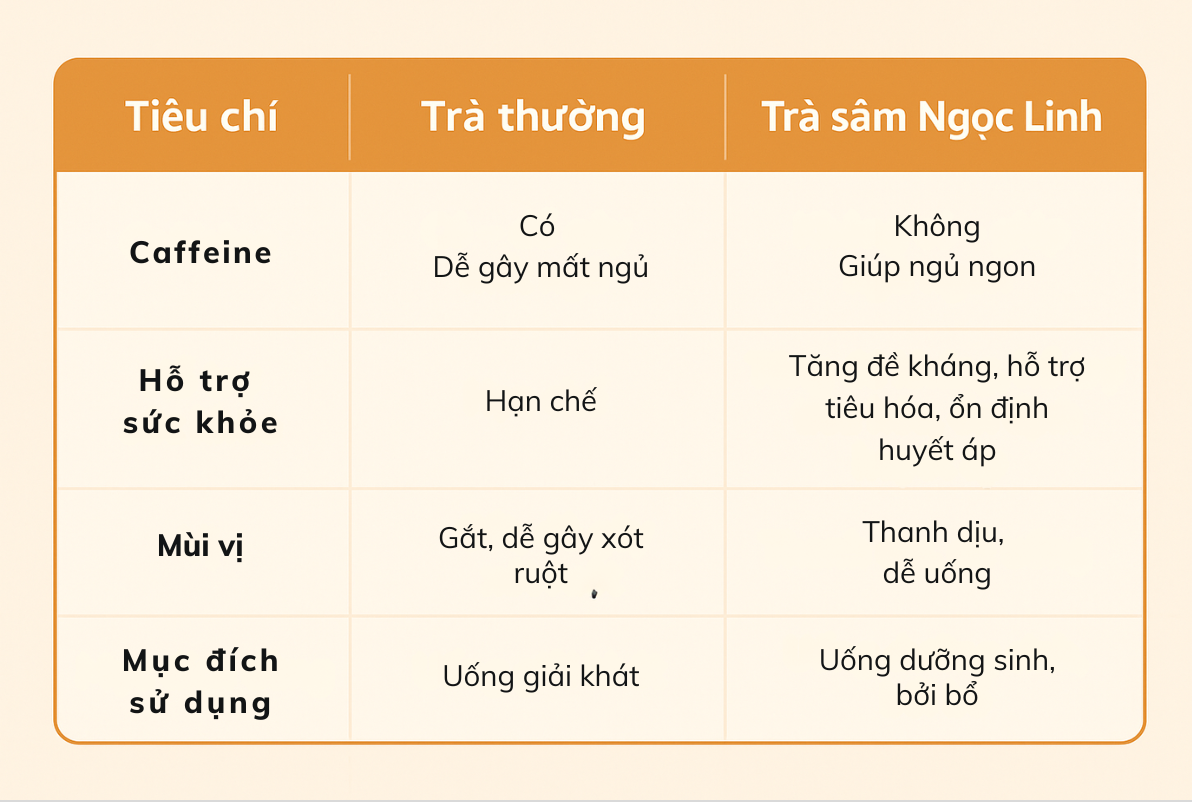 trà sâm ngọc linh TRIMICO